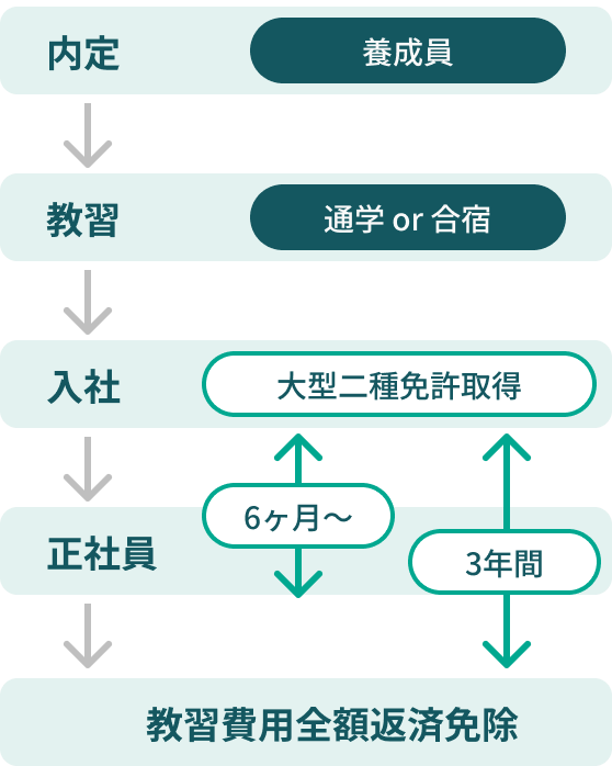 yosei-sp