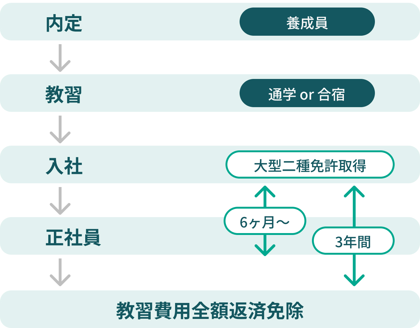 yosei