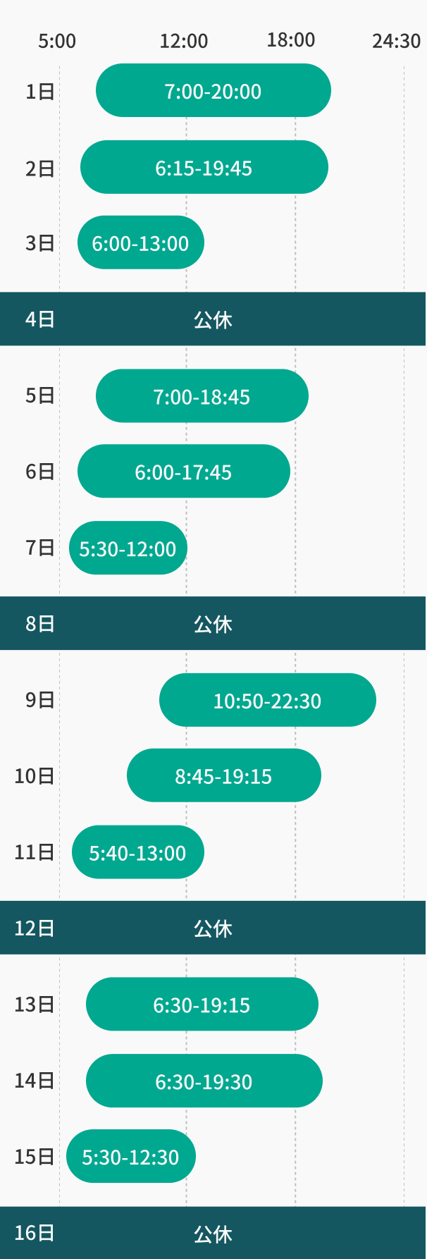 works schedule timeline