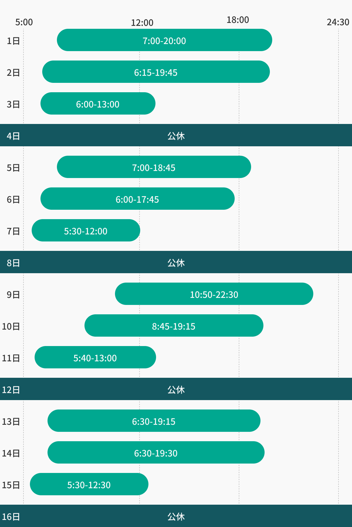 works schedule timeline